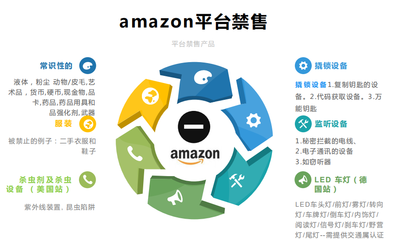 跨境電商亞馬遜供應(yīng)鏈開(kāi)發(fā)技巧與B2B電商策略