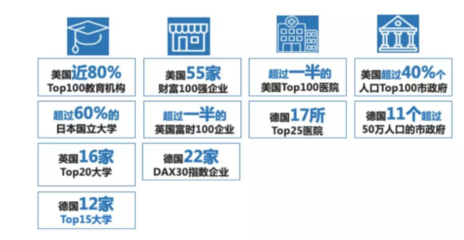 借力Amazon Business，掘金1.8萬億美元B2B跨境電商新藍海
