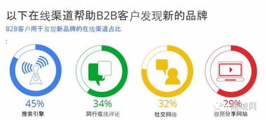G20風(fēng)向標(biāo) 后疫情時代B2B跨境電商的進(jìn)階之路